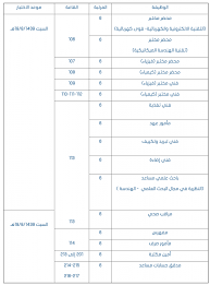 إعلان مواعيد الاختبار التحريري وظيفة مساعد إداري و وظيفة مساعد إداري في الجامعة الإسلامية المدينة المنورة وظائف السعودية