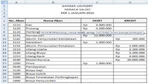 Pembelajaran Akuntansi Modul Spreadsheet Smk Kelas X