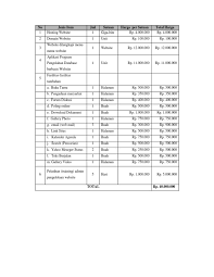 Rab pengadaan buku dak smp ta 2010 (2) 63. Contoh Rab Website