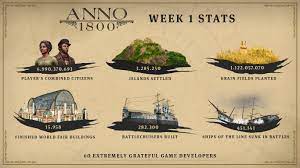 Mod to unlock all slotables at traders for anno 1800. Ubisoft Achievement Unlocked Anno1800 Is Officially Facebook