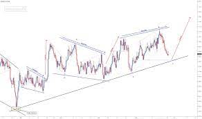 Follow their code on github. Nzdjpy Nzd New Zealand Dollar Tradingview
