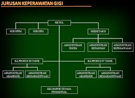 Check spelling or type a new query. Contoh Soal Ukom Perawat Gigi Pdf Contoh Soal Terbaru