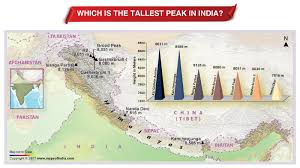 Which Is The Tallest Peak In India