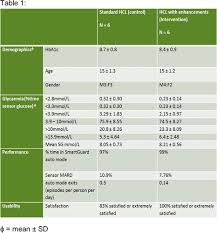 Find 4,465 traveler reviews, 3,879 candid photos, and prices for 1,051 hotels near sultan salahuddin abdul aziz shah mosque in shah alam, malaysia. The Official Journal Of Attd Advanced Technologies Treatments For Diabetes Conference Austria Vienna February 14 17 2018 Diabetes Technology Therapeutics