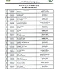 Jumlah keseluruhan latihan soal umptkin 2020 nya adalah 100 yang admin berikan dalam bentuk online dan juga pdf yang bisa sobat download secara gratis. Pengumuman Hasil Um Ptkin Pada Iain Fattahul Muluk Papua Tahun 2020 Iain Fattahul Muluk Papua