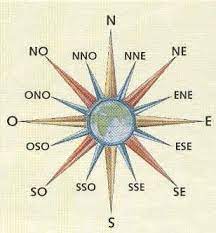 os pontos cardeais e suas subdivisoes pontos cardeais brasil escola rosa dos ventos geografia rosa dos ventos pontos cardeais