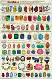 Colors Of Gemstones All About Gemstones Gemstone Brooch Gemstones Gems