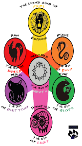 Nanatsu No Taizai The Seven Deadly Sins Seven Deadly Sins Symbols Seven Deadly Sins Anime Seven Deadly Sins