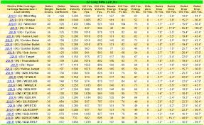 winchester ballistics rifles online charts collection