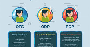 Otg Odp Dan Pdp Or Corona Suspect Illustration Comic Face Illustration Story Female Cartoon Characters