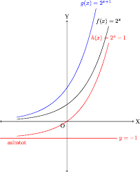 Pengertian, rumus, & contoh soal. Menentukan Persamaan Grafik Fungsi Eksponen