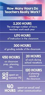 This means their annual salary is simply divided by 12 and they get the same pay every month, including during holiday periods. The Truth About Teacher Overtime How Many Hours Teachers Actually Work It S Student Teaching Resources Professional Development For Teachers Teaching Quotes