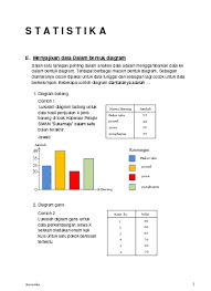 Contoh soal dan pembahasan tentang statistika smp ajar hitung. 11 Menyajikan Data Dalam Bentuk Diagram