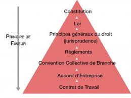 Qu est ce qu un accord de branche. Loi Travail Parler D Inversion De La Hierarchie Des Normes