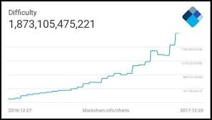 Bitcoin Mining Hardware Valuation Over Exuberance Seeking