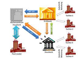 Cash Pooling