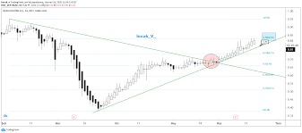 Burada yer alan yatırım bilgi. Ihlas Hisse Yorumlari Ihlas Holding Haber Ve Analizleri