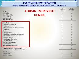 Analisis penyata kewangan pengenalan penyata kewangan merupakan satu struktur kewangan yang analisis penyata kewangan nisbah kecairan. Format Penyata Kedudukan Kewangan Bentuk Penyata Modul 6 Perakaunan Untuk Kelab Dan Persatuan Perkara Yang Perlu Diberi Perhatian Adalah Net Profit Gross Profit Revenue Dan Earning Per Share Bobrok