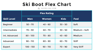 There are tremendous differences in the finesse of actions skiers can perform at these various levels. Skiing Levels Guide To Skill Ability Gear Selection