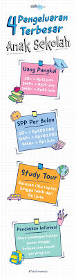 Check spelling or type a new query. Infografis 4 Pengeluaran Terbesar Anak Sekolah Dan Kiat Mempersiapkan Dananya