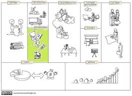 Key Resources Building Block In Business Model Canvas Business Model Canvas Value Proposition