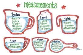 Hour c = degrees celsius f = degrees fahrenheit. Kitchen Abbreviations Equivalents Diagram Quizlet