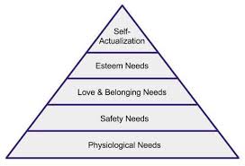 Maslows Hierarchy Of Needs A Definitive Guide To Human