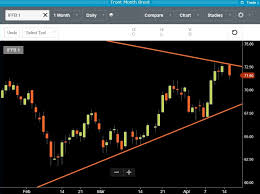 Commodity Market Data For Traders Aspect Enterprise Solutions