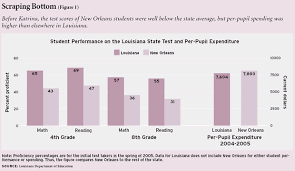 Hope After Katrina Education Next Education Next