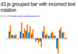 D3 Js Interactive Grouped Bar Chart Alternating Rotation
