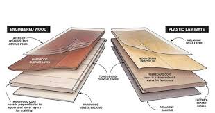 How To Choose Laminate Flooring A Buyer S Guide In 2020 Laminate Flooring Installing Laminate Flooring Wood Floor Installation