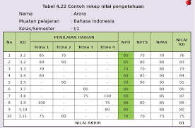 Mulai dari mengisi data guru, merubah deskripsi, input nilai. Cara Menghitung Nilai Raport K13 Sd Cara Golden