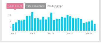 Putting The Fitbit To Bed Sleep Tracking Healthy Obsessions