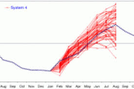 Charts Ecmwf