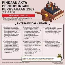 5.2.1 jika pekerja yang terlibat dengan pemberhentian merupakan ahli kesatuan sekerja dan menandatangani ii) pemulihan kerja di bawah seksyen 20 akta perhubungan perusahaan 1967, sekiranya pekerja tidak berpuas hati dengan tindakan. Facebook