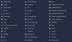 Bedeutung der tasten an der basisstation. Ios 8 Wetter App Komisches Symbol Apfeltalk