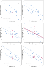 This vignette provides some useful recipes for imputing and exploring imputed data. 3 1 How To Generate Multiple Imputations