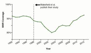 We did not find results for: The Autism Vaccine Myth Nova Pbs Nova Pbs