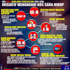 Savesave pemakluman_ bantuan baucer buku 1 malaysia pada. Dasar1negara1harga Hashtag On Twitter