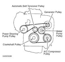 Refer to the vehicle owner's manual for further information. Serpentine Belt Diagram I Need To Replace It
