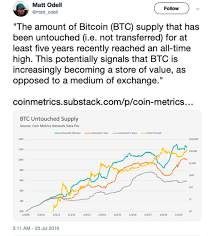 It has been awaited for a very long time, but after. Newly Released Data From Coin Metrics Shows That The Number Of Un Moved Bitcoin Has Risen To A New High Does This Mean Bitcoin Is All About Time Bitcoin Time