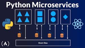 Python Microservices Web App With React Django Flask Full Course