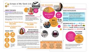 In this media kit, you will also get an idea of different advertising option that you can integrate on your blog. 10 Inspiring Media Kits From Bloggers Blog Clarity