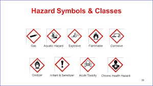 Health Hazards Hazcom Ghs Ppt Video Online Download