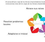 Lecciones Aprendidas Y Conclusiones Clave Para Desbloquear ...