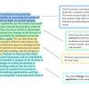 Any research paper methodology section consists of the above basic structure that holds the it explains how the participants were selected and sampled. 1