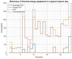 We also understand you have a number of subjects to learn and this might make it hard for you to take care of all the assignments. Sustainability June 2 2021 Browse Articles