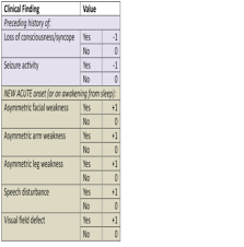 Image result for ABCD2 Score