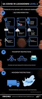 South africa will move to lockdown alert level two from monday. Infographic South Africa S Lockdown Level 5 4 3 2 And 1 Sabc News Breaking News Special Reports World Business Sport Coverage Of All South African Current Events Africa S News Leader