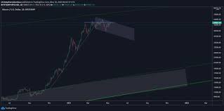 After a crash, if the price recovered nearly 62%, then went on to regain 100% of its old high, bitcoin was likely to bounce further, 162% off the low. Bitcoin Top Could Be Near According To Trader Who Called 2019 Collapse Here S His New Forecast The Daily Hodl